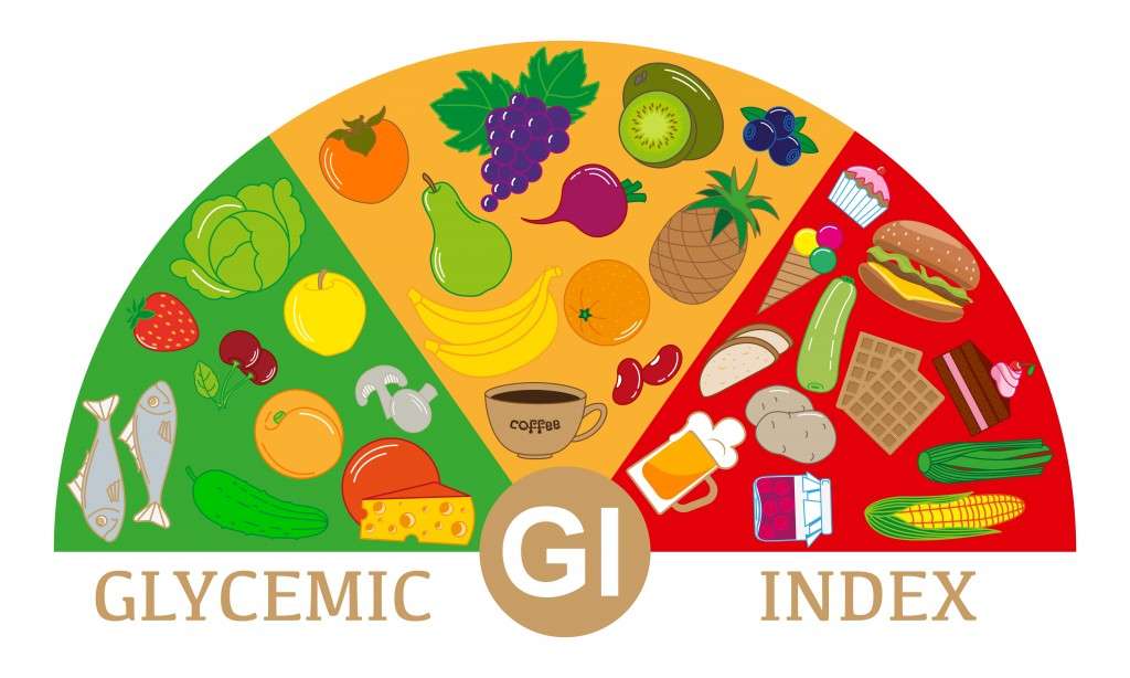 Glycemic Index & Load Explained Build Nutrition